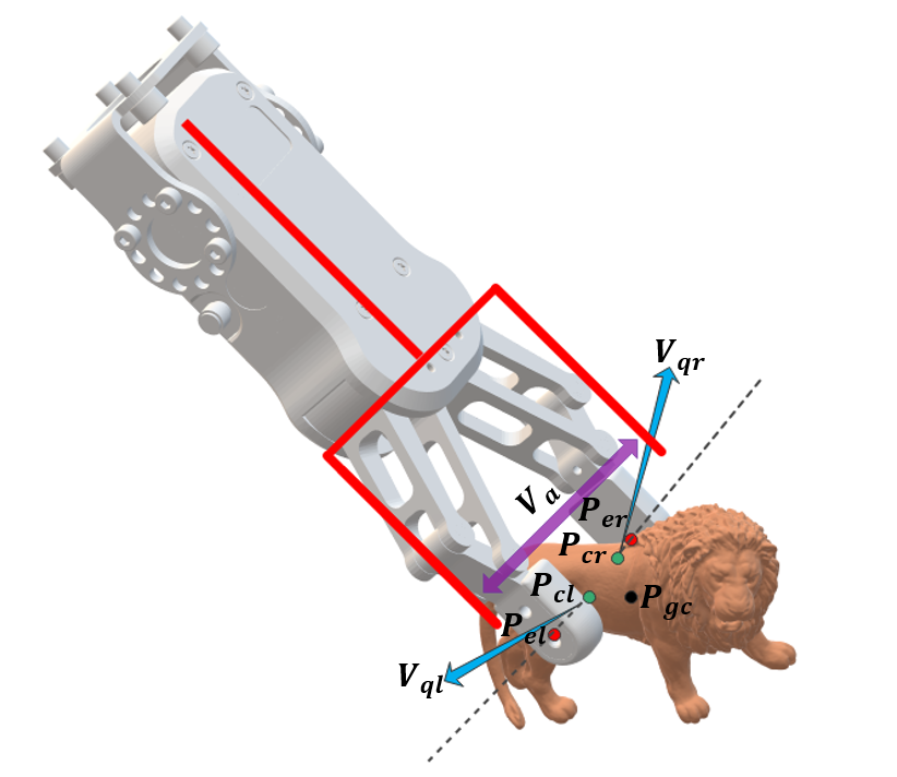 Hybrid Physical Metric For 6-DoF Grasp Pose Detection