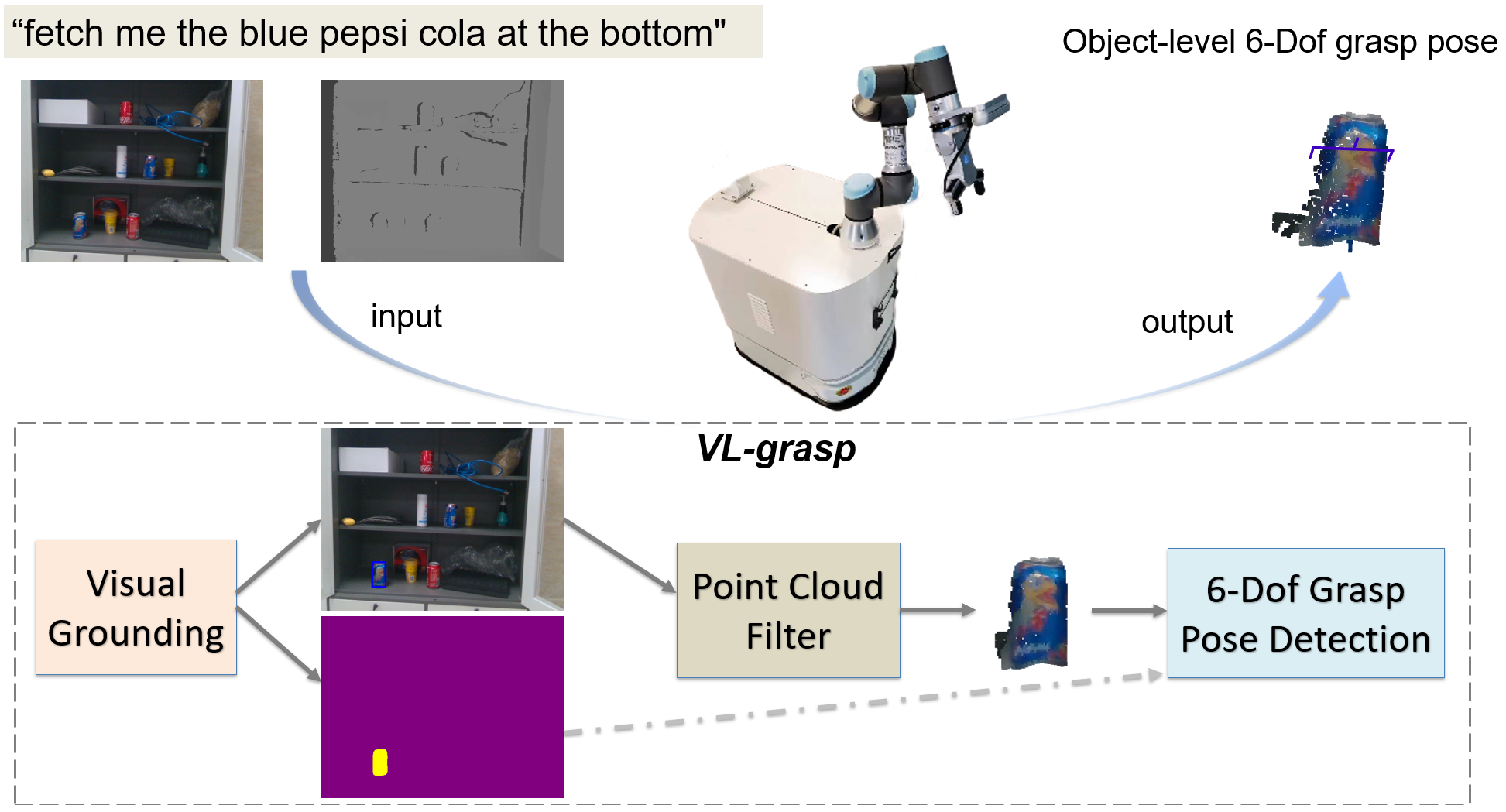 VL-Grasp: a 6-Dof Interactive Grasp Policy for Language-Oriented Objects in Cluttered Indoor Scenes